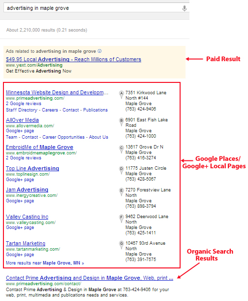 Understanding Google Search Results