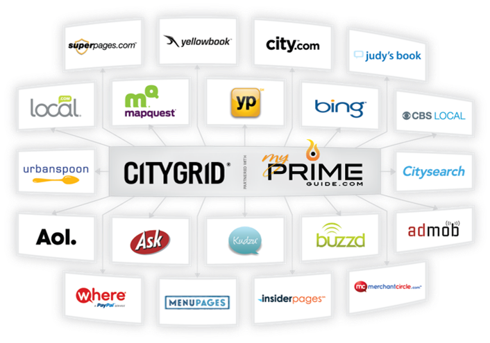 CityGrid Network